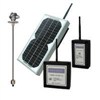 Wireless Devices & Equipment
